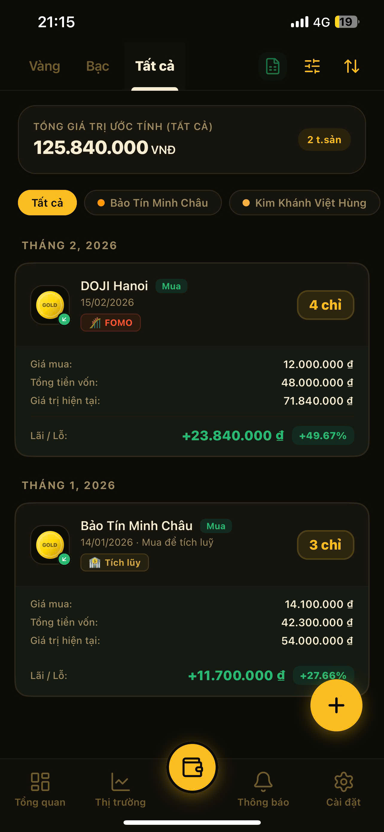 Danh mục đầu tư