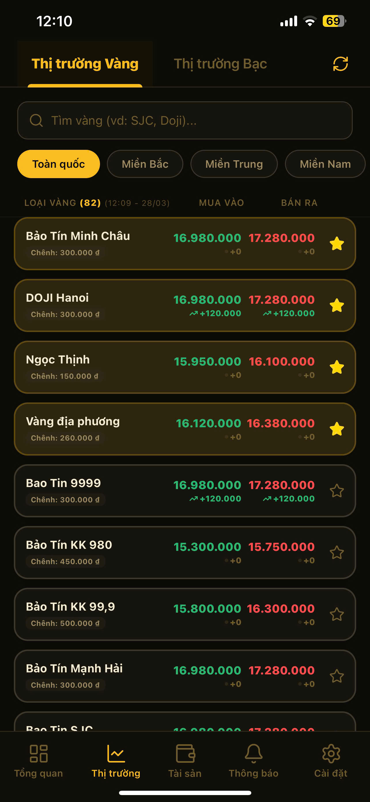 Chi tiết giao dịch